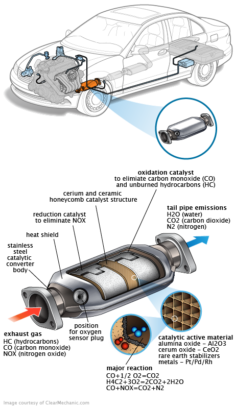 See U0520 repair manual